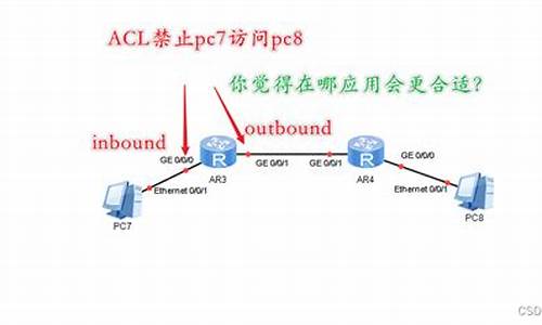 c 网络源码_网源代码